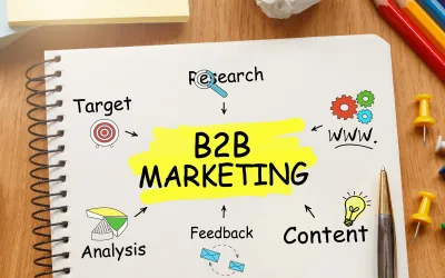 The Art Of Video Marketing For B2B โ Mastering The Trade