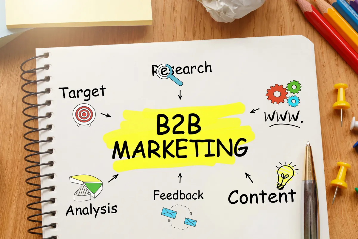 Video Marketing for B2B